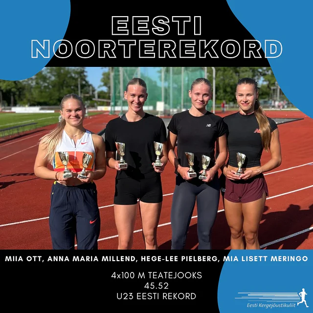 EESTI NOORTEREKORD 🇪🇪Eile toimunud Eesti karikavõistlustel püstitati veel teinegi Eesti noorterekord 🤩 Naiste 4x100 m teatejooksu võitnud Rae Kergejõustiku teatenelik püstitas uue U23 vanuseklassi Eesti rekordi ajaga 45.52. Võistkond jooksis koosseisus Miia Ott, Anna Maria Millend, Hege-Lee Pielberg ja Mia Lisett Meringo.Varasem rekord 45.54 oli püsinud alates 2003. aastast.Palju õnne! 👏🏻